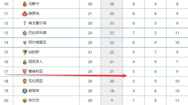 佛罗伦萨如果想要买断阿图尔就需要向尤文支付2000万欧元，这对佛罗伦萨俱乐部来说太高了。